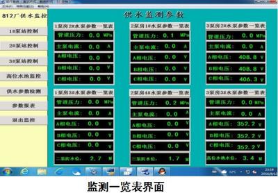 智能守护地下动脉 水源井自动化监控系统的构建与应用