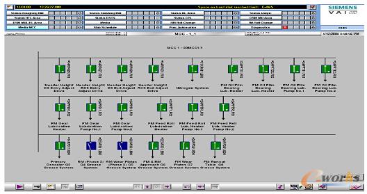 轧钢产线西门子自动化控制系统HMI设计简介(二)——控制系统
