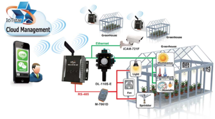 自动化控制系统 现代工业的智慧大脑