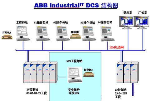 DCS控制系统首次集成地震预警，为中国化工自动化生产构筑安全新防线