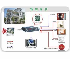 基于嵌入式电脑的智能家居自动化控制系统方案